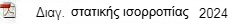 στατικη